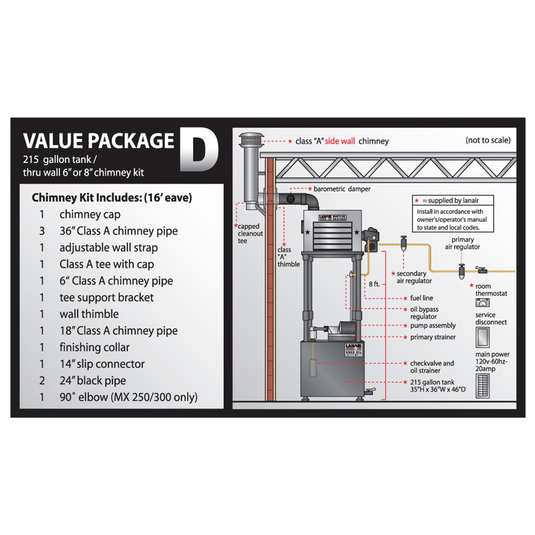 Lanair Products MXD-300 DUCTABLE HEATER PK D
